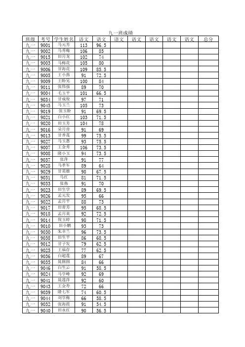 前河中心学校九年级联考学生成绩登记册