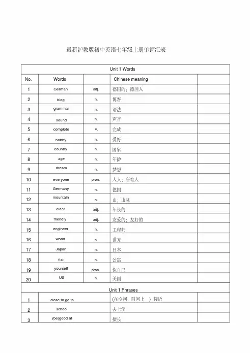 沪教版初中英语七年级上册单词汇表