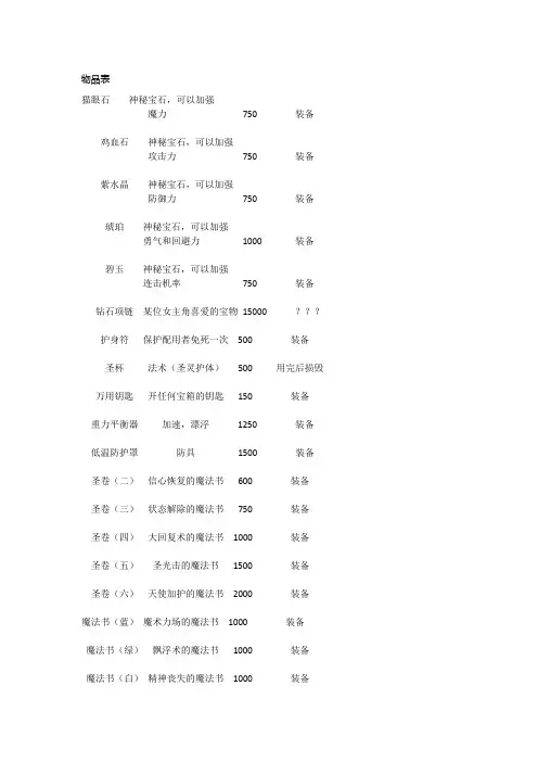 《古文明霸王传》物品列表