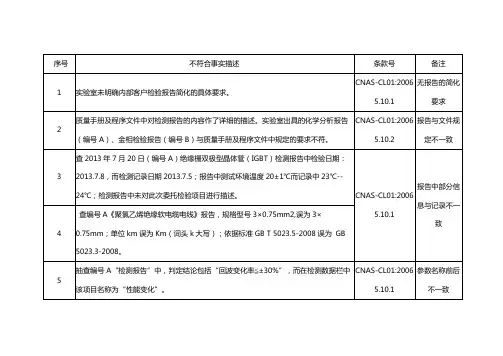检测报告方面不符合项案例集锦