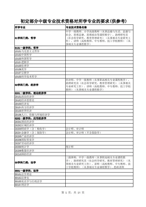 初定中级职称专业对照表