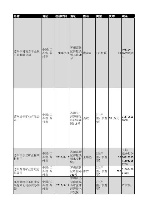 2018年苏州市矿业企业名录38家