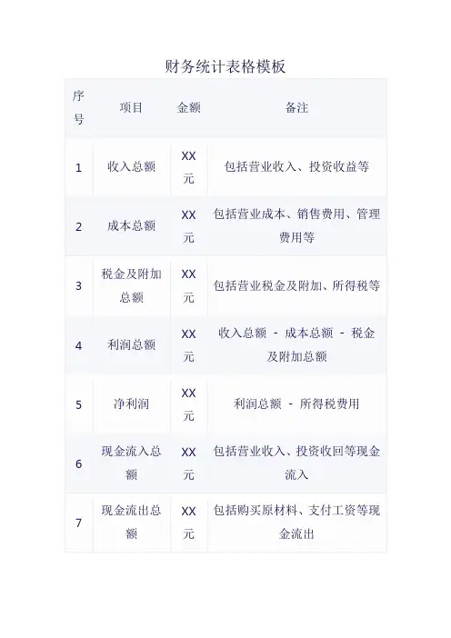 财务统计表格模板