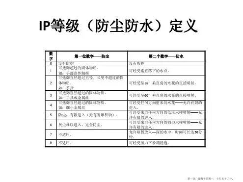 产品防水设计-经验篇