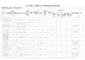 2018年青岛对口帮扶资金项目申报表
