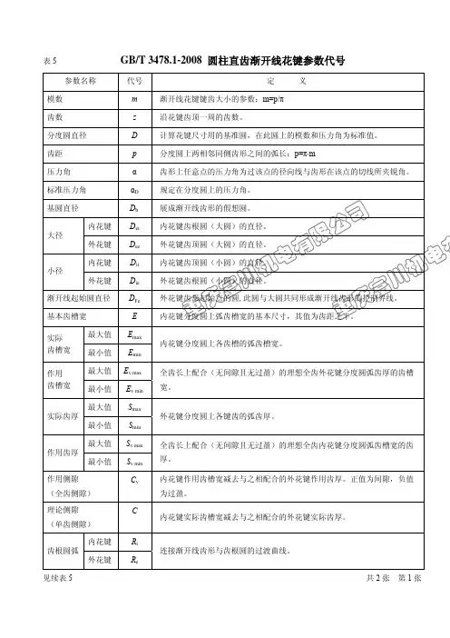 表5 渐开线花键参数代号
