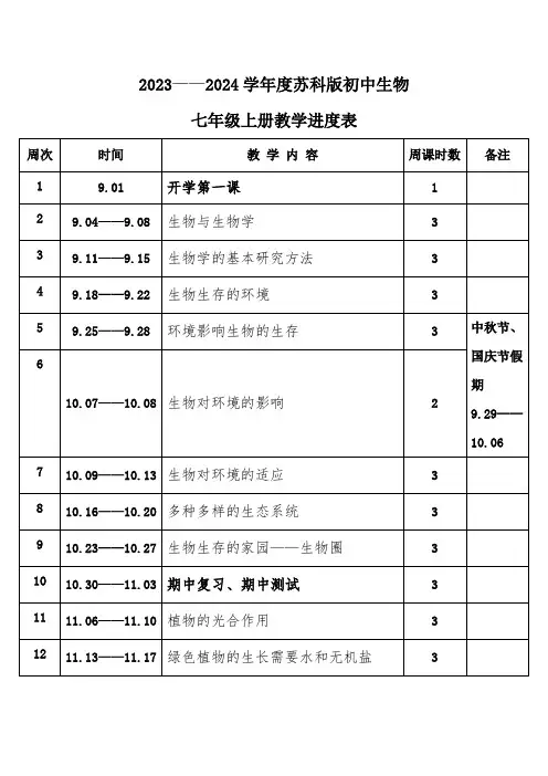 2023年秋学期苏科版初中生物七年级上册教学进度表