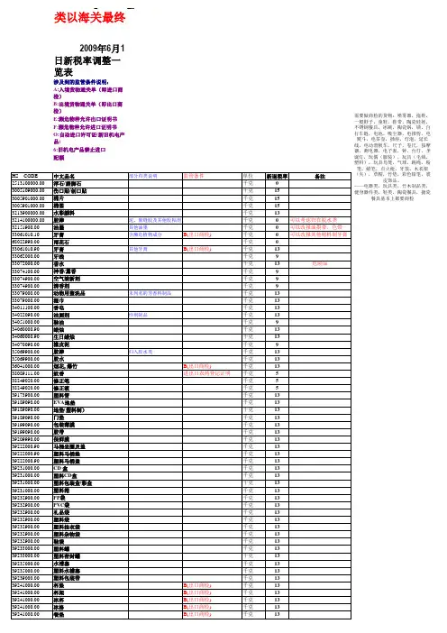 2009年6月1日新税率调整一览表