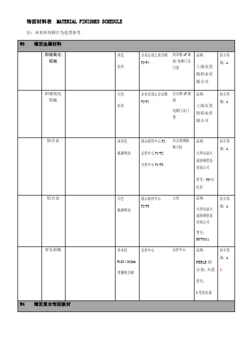 装饰材料清单表