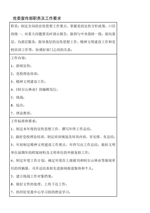 党委宣传部岗位标准