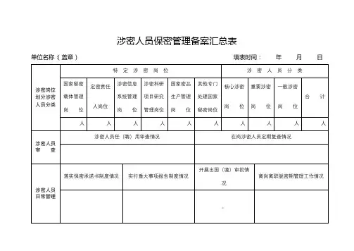 涉密人员保密管理备案汇总表【模板】