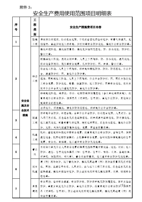 安全生产费用使用范围项目明细表