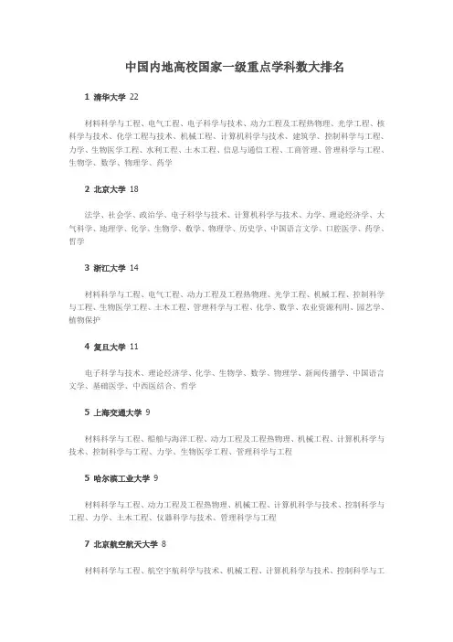 中国内地高校国家一级重点学科数大排名