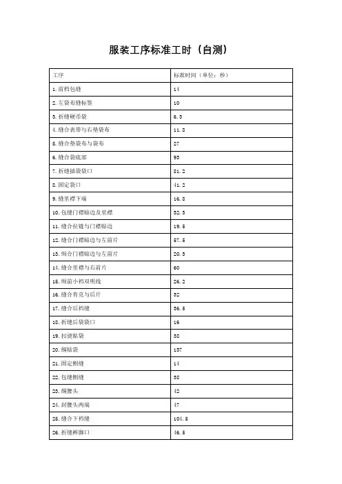 服装工序标准工时