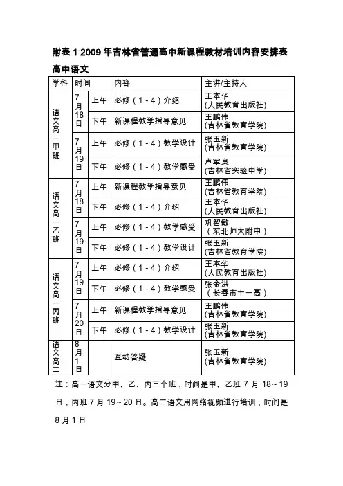 (培训管理套表)附表年吉林省普通高中新课程教材培训内容安排表