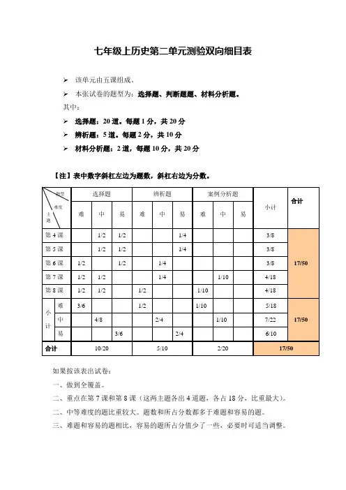 七年级上历史第二单元测验双向细目表