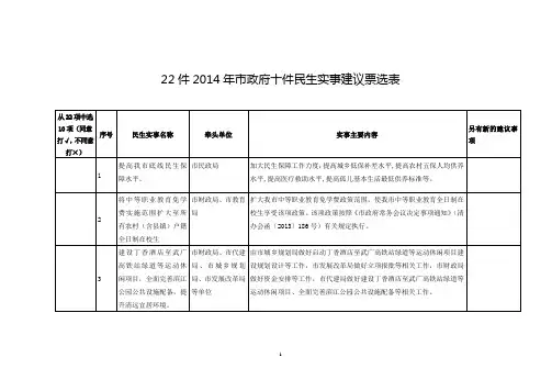 22件2014年政府十件民生实事建议票选表