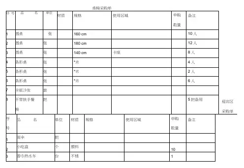 餐厅采购清单