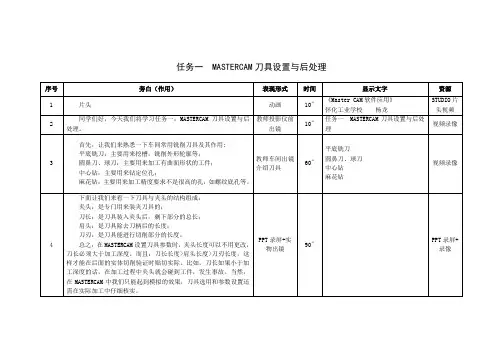 任务一 MASTERCAM刀具设置