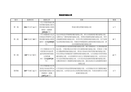 国家城市湿地公园和国家重点公园汇总表