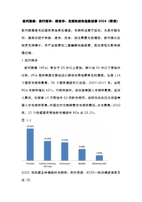 前列腺癌：流行病学、病因学、发病机制和危险因素2024(附表)