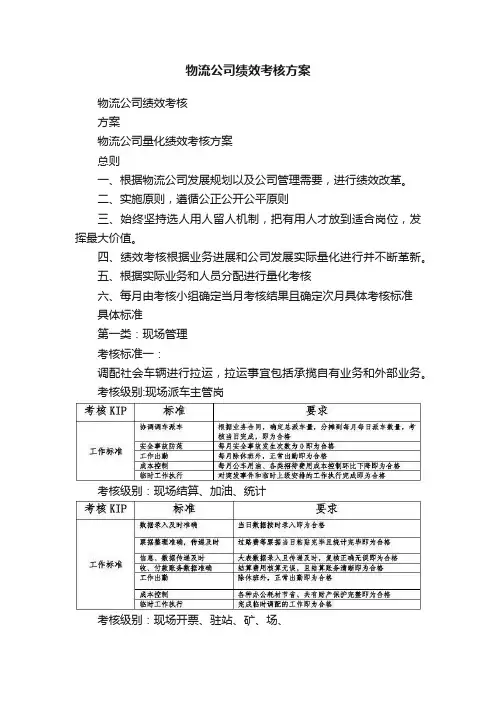 物流公司绩效考核方案