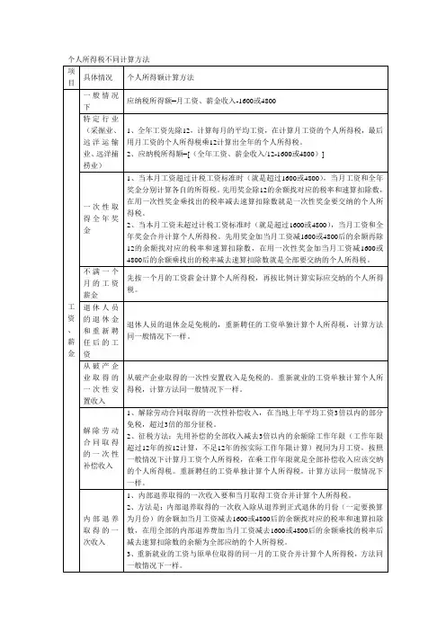 个人所得税不同计算方法