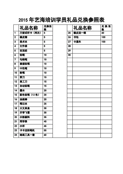 礼品参照表