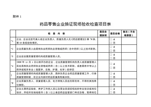 药品零售企业换证现场验收检查项目表