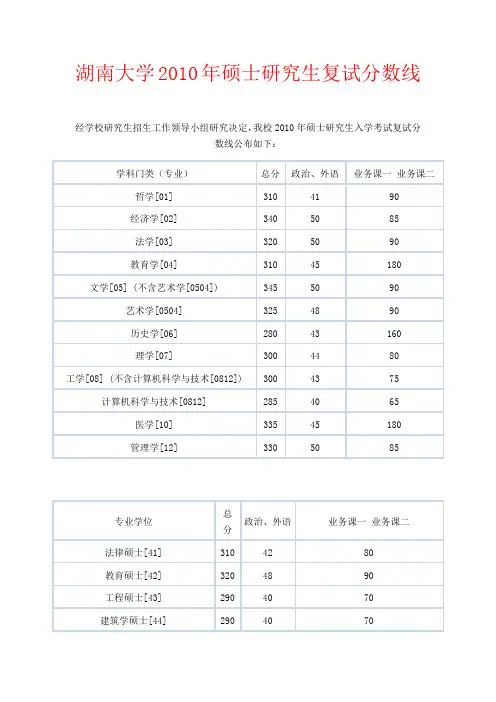 湖南大学复试分数线