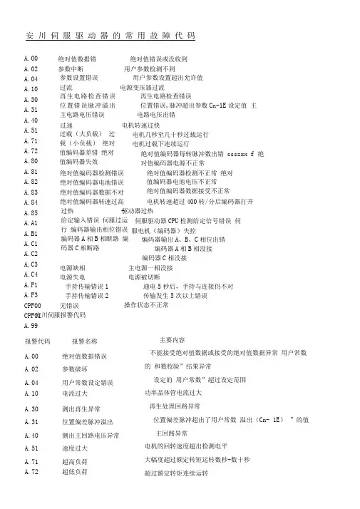 安川伺服驱动器的常用故障代码
