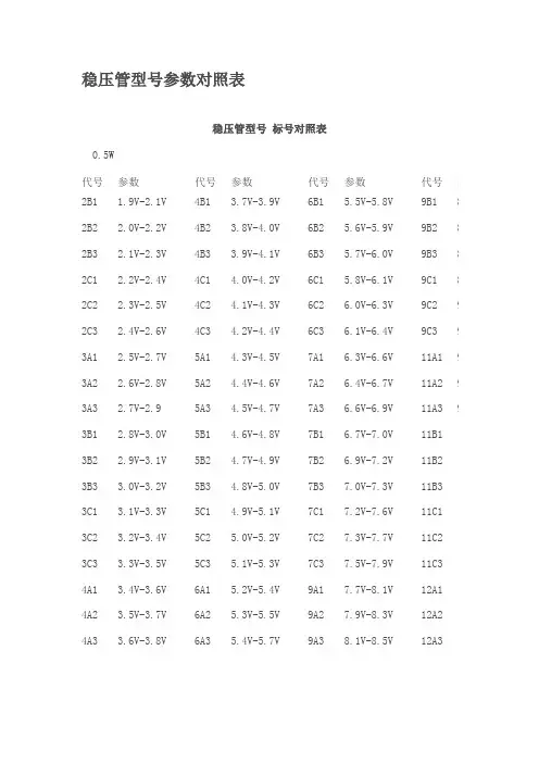 稳压管型号参数对照表
