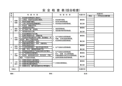 安全检查表