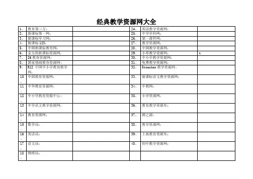 教学资源网大全