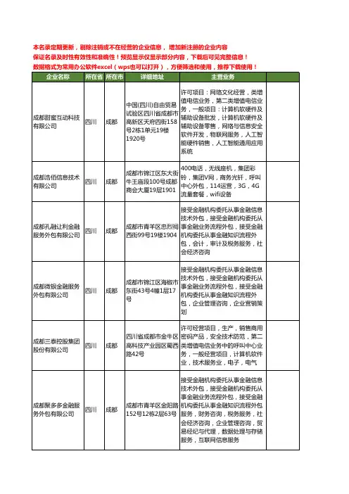 新版四川省成都业务外包工商企业公司商家名录名单联系方式大全27家