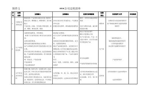 公司过程清单