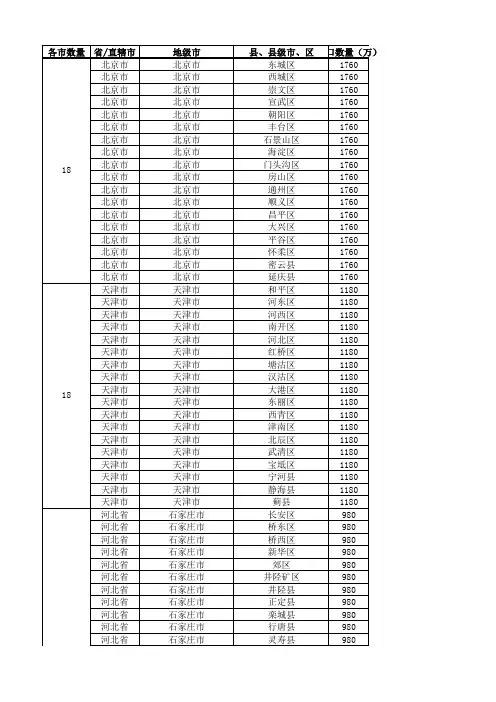 全国城市省市县区行政级别对照表最新最全.xls