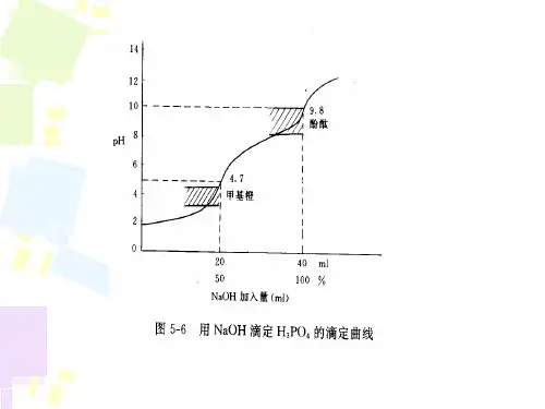 电位滴定实验PPT课件