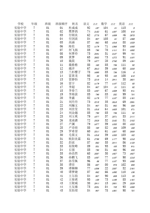13-14上末七年级成绩统计表
