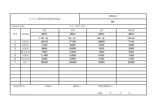 分工号主要物资需要数量明细表1