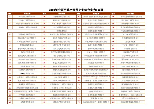 2010年中国房地产开发企业综合实力100强