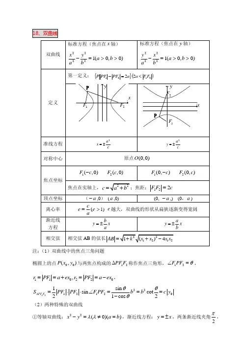 双曲线与抛物线知识点