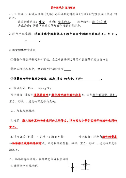 浮力-知识点考点总结