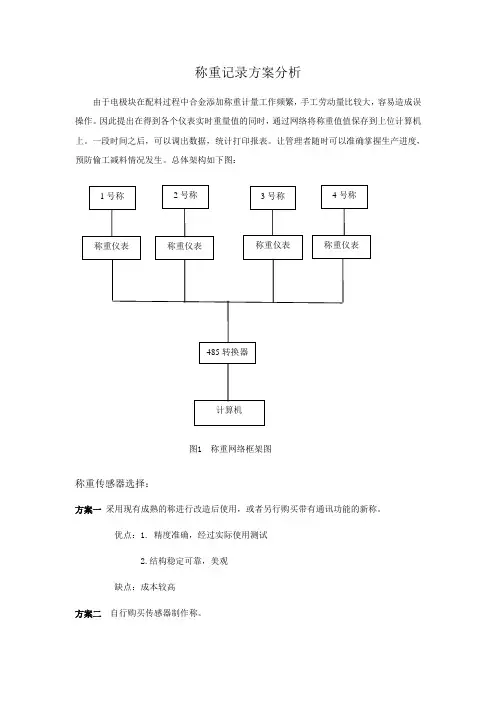 称重解决方案