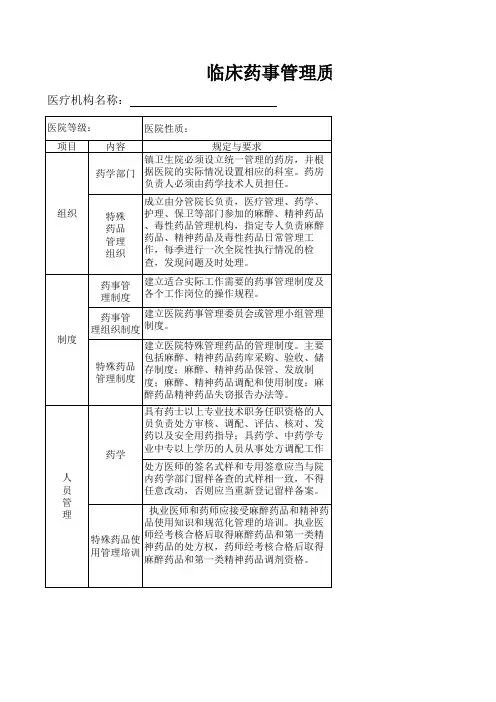 临床药事管理质量控制考核标准