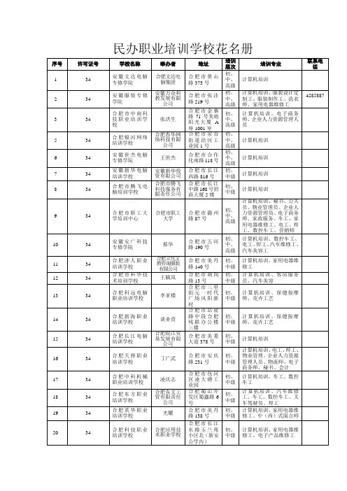 民办职业培训学校花名册