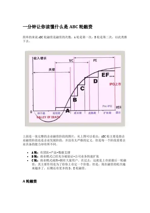一分钟让你读懂什么是ABC轮融资