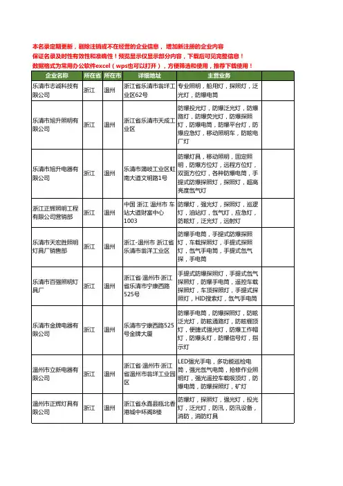 新版浙江省温州氙气探照灯工商企业公司商家名录名单联系方式大全20家