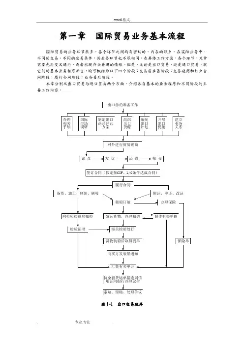 国际贸易实务_国际贸易业务基本流程图