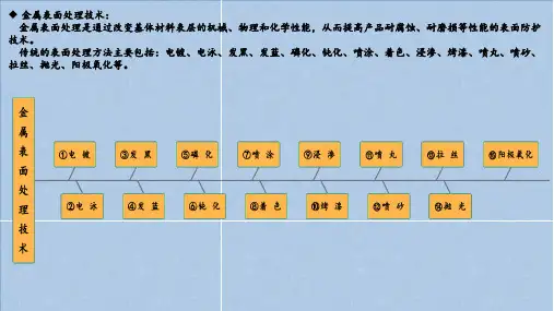 金属表面处理技术